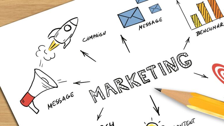 inward marketing